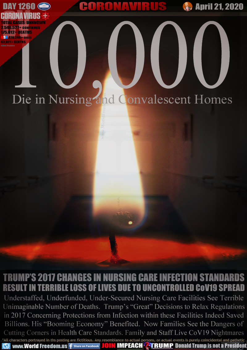 10,000 Die in Nursing and Convalescent Homes

TRUMP’S 2017 CHANGES IN NURSING CARE INFECTION STANDARDS
RESULT IN TERRIBLE LOSS OF LIVES DUE TO UNCONTROLLED CoV19 SPREAD
Understaffed, Underfunded, Under-Secured Nursing Care Facilities See Terrible
Unimaginable Number of Deaths.  Trump’s “Great” Decisions to Relax Regulations
in 2017 Concerning Protections from Infection within these Facilities Indeed Saved
Billions. His “Booming Economy” Benefited.  Now Families See the Dangers of
Cutting Corners in Health Care Standards. Family and Staff Live CoV19 Nightmares