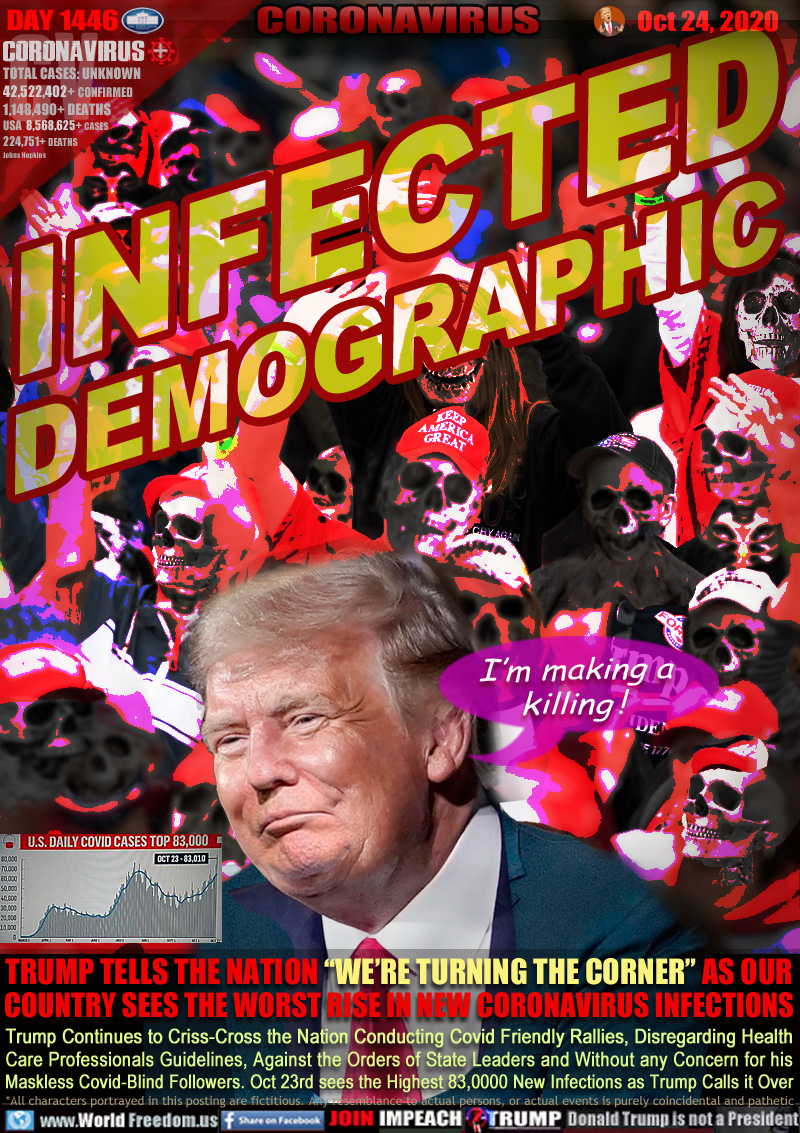 INFECTED
DEMOGRAPHIC

TRUMP TELLS THE NATION “WE’RE TURNING THE CORNER” AS OUR COUNTRY SEES THE WORST RISE IN NEW CORONAVIRUS INFECTIONS

Trump Continues to Criss-Cross the Nation Conducting Covid Friendly Rallies, Disregarding Health
Care Professionals Guidelines, Against the Orders of State Leaders and Without any Concern for his
Maskless Covid-Blind Followers. Oct 23rd sees the Highest 83,0000 New Infections as Trump Calls it Over