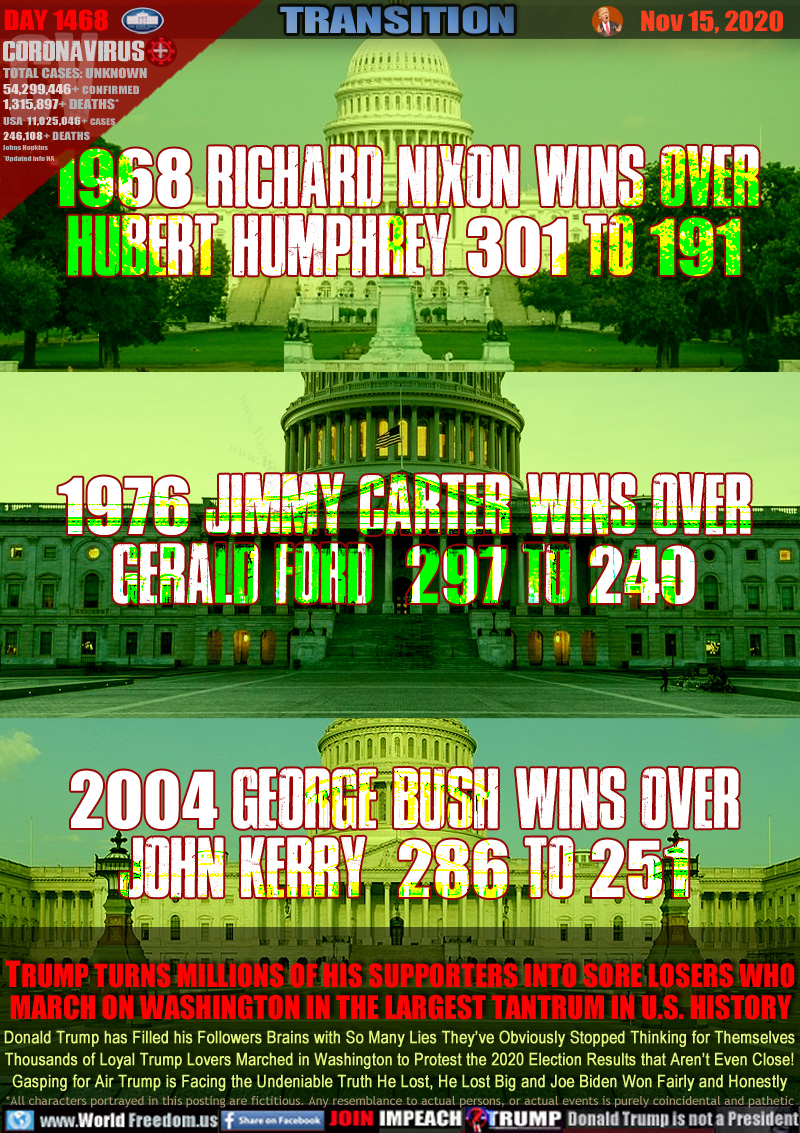 1968 Richard Nixon wins OVER
Hubert Humphrey 301 to 191

1976 Jimmy Carter WINS OVER
Gerald Ford  297 to 240

2004 George Bush wins over
John Kerry  286 to 251

TRUMP TURNS MILLIONS OF HIS SUPPORTERS INTO SORE LOSERS WHO MARCH ON WASHINGTON IN THE LARGEST TANTRUM IN U.S. HISTORY

Donald Trump has Filled his Followers Brains with So Many Lies They’ve Obviously Stopped Thinking for Themselves
Thousands of Loyal Trump Lovers Marched in Washington to Protest the 2020 Election Results that Aren’t Even Close!
Gasping for Air Trump is Facing the Undeniable Truth He Lost, He Lost Big and Joe Biden Won Fairly and Honestly