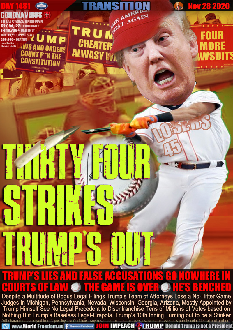 THIRTY FOUR
STRIKES
TRUMP'S OUT

TRUMP’S LIES AND FALSE ACCUSATIONS GO NOWHERE IN
COURTS OF LAW THE GAME IS OVER HE’S BENCHED

Despite a Multitude of Bogus Legal Filings Trump’s Team of Attorneys Lose a No-Hitter Game
Judges in Michigan, Pennsylvania, Nevada, Wisconsin, Georgia, Arizona, Mostly Appointed by
Trump Himself See No Legal Precedent to Disenfranchise Tens of Millions of Votes based on
Nothing But Trump’s Baseless Legal-Crapola. Trump’s 10th Inning Turning out to be a Stinker